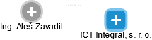 ICT Integral, s. r. o. - náhled vizuálního zobrazení vztahů obchodního rejstříku