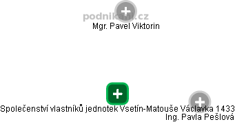 Společenství vlastníků jednotek Vsetín-Matouše Václavka 1433 - náhled vizuálního zobrazení vztahů obchodního rejstříku