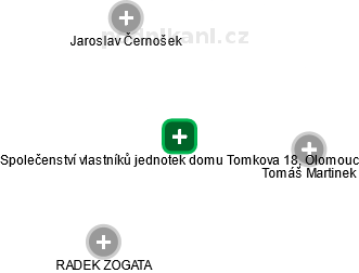 Společenství vlastníků jednotek domu Tomkova 18, Olomouc - náhled vizuálního zobrazení vztahů obchodního rejstříku