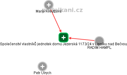 Společenství vlastníků jednotek domu Jezerská 1173/24 v Lipníku nad Bečvou - náhled vizuálního zobrazení vztahů obchodního rejstříku