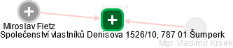 Společenství vlastníků Denisova 1526/10, 787 01 Šumperk - náhled vizuálního zobrazení vztahů obchodního rejstříku