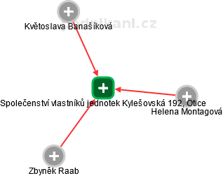Společenství vlastníků jednotek Kylešovská 192, Otice - náhled vizuálního zobrazení vztahů obchodního rejstříku