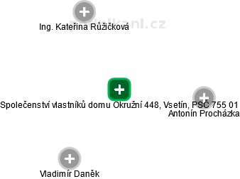 Společenství vlastníků domu Okružní 448, Vsetín, PSČ 755 01 - náhled vizuálního zobrazení vztahů obchodního rejstříku