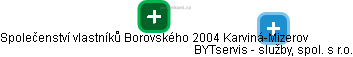 Společenství vlastníků Borovského 2004 Karviná-Mizerov - náhled vizuálního zobrazení vztahů obchodního rejstříku