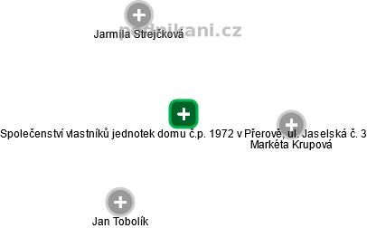 Společenství vlastníků jednotek domu č.p. 1972 v Přerově, ul. Jaselská č. 3 - náhled vizuálního zobrazení vztahů obchodního rejstříku