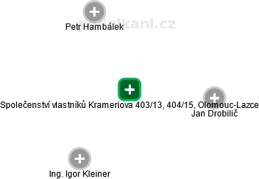 Společenství vlastníků Krameriova 403/13, 404/15, Olomouc-Lazce - náhled vizuálního zobrazení vztahů obchodního rejstříku