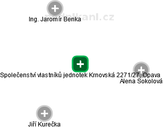 Společenství vlastníků jednotek Krnovská 2271/27, Opava - náhled vizuálního zobrazení vztahů obchodního rejstříku