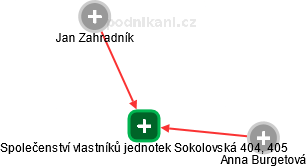 Společenství vlastníků jednotek Sokolovská 404, 405 - náhled vizuálního zobrazení vztahů obchodního rejstříku