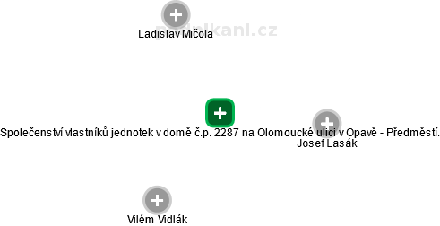 Společenství vlastníků jednotek v domě č.p. 2287 na Olomoucké ulici v Opavě - Předměstí. - náhled vizuálního zobrazení vztahů obchodního rejstříku