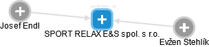 SPORT RELAX E&S spol. s r.o. - náhled vizuálního zobrazení vztahů obchodního rejstříku