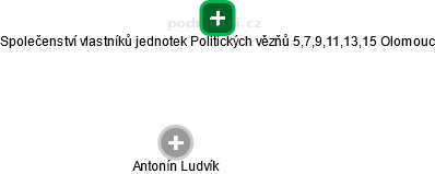 Společenství vlastníků jednotek Politických vězňů 5,7,9,11,13,15 Olomouc - náhled vizuálního zobrazení vztahů obchodního rejstříku