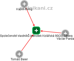Společenství vlastníků jednotek Kolářská 90/20, Opava - náhled vizuálního zobrazení vztahů obchodního rejstříku