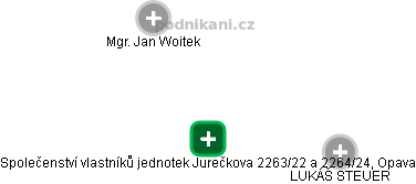 Společenství vlastníků jednotek Jurečkova 2263/22 a 2264/24, Opava - náhled vizuálního zobrazení vztahů obchodního rejstříku