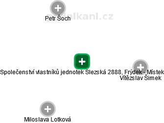 Společenství vlastníků jednotek Slezská 2888, Frýdek - Místek - náhled vizuálního zobrazení vztahů obchodního rejstříku