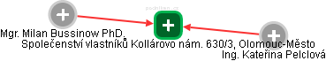 Společenství vlastníků Kollárovo nám. 630/3, Olomouc-Město - náhled vizuálního zobrazení vztahů obchodního rejstříku