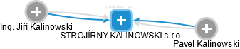 STROJÍRNY KALINOWSKI s.r.o. - náhled vizuálního zobrazení vztahů obchodního rejstříku