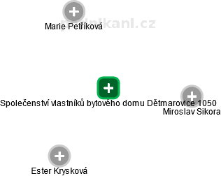 Společenství vlastníků bytového domu Dětmarovice 1050 - náhled vizuálního zobrazení vztahů obchodního rejstříku
