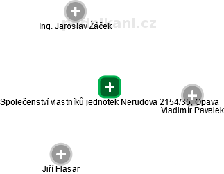 Společenství vlastníků jednotek Nerudova 2154/35, Opava - náhled vizuálního zobrazení vztahů obchodního rejstříku