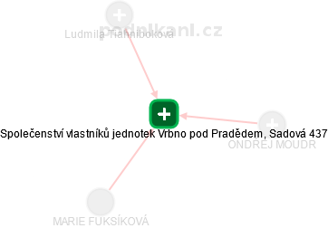 Společenství vlastníků jednotek Vrbno pod Pradědem, Sadová 437 - náhled vizuálního zobrazení vztahů obchodního rejstříku