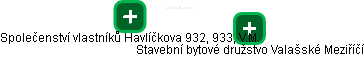 Společenství vlastníků Havlíčkova 932, 933, V.M. - náhled vizuálního zobrazení vztahů obchodního rejstříku