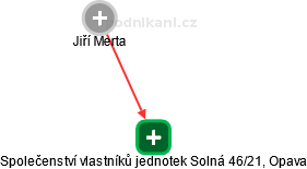 Společenství vlastníků jednotek Solná 46/21, Opava - náhled vizuálního zobrazení vztahů obchodního rejstříku