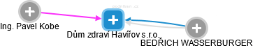 Dům zdraví Havířov s.r.o. - náhled vizuálního zobrazení vztahů obchodního rejstříku