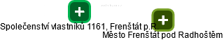 Společenství vlastníků 1161, Frenštát p.R. - náhled vizuálního zobrazení vztahů obchodního rejstříku