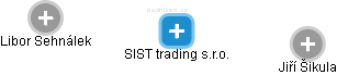 SIST trading s.r.o. - náhled vizuálního zobrazení vztahů obchodního rejstříku