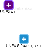 UNEX Slévárna, s.r.o. - náhled vizuálního zobrazení vztahů obchodního rejstříku