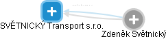 SVĚTNICKÝ Transport s.r.o. - náhled vizuálního zobrazení vztahů obchodního rejstříku