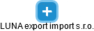 LUNA export import s.r.o. - náhled vizuálního zobrazení vztahů obchodního rejstříku