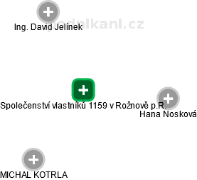 Společenství vlastníků 1159 v Rožnově p.R. - náhled vizuálního zobrazení vztahů obchodního rejstříku