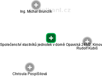 Společenství vlastníků jednotek v domě Opavská 241/2, Krnov - náhled vizuálního zobrazení vztahů obchodního rejstříku