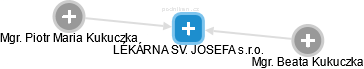 LÉKÁRNA SV. JOSEFA s.r.o. - náhled vizuálního zobrazení vztahů obchodního rejstříku