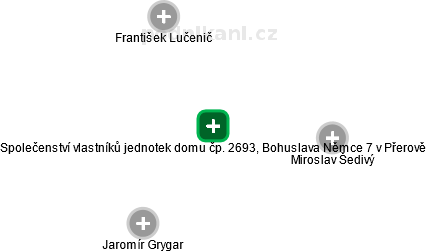 Společenství vlastníků jednotek domu čp. 2693, Bohuslava Němce 7 v Přerově - náhled vizuálního zobrazení vztahů obchodního rejstříku