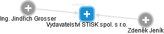 Vydavatelství STISK spol. s r.o. - náhled vizuálního zobrazení vztahů obchodního rejstříku