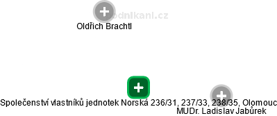 Společenství vlastníků jednotek Norská 236/31, 237/33, 238/35, Olomouc - náhled vizuálního zobrazení vztahů obchodního rejstříku