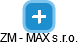 ZM - MAX s.r.o. - náhled vizuálního zobrazení vztahů obchodního rejstříku