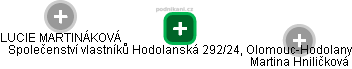Společenství vlastníků Hodolanská 292/24, Olomouc-Hodolany - náhled vizuálního zobrazení vztahů obchodního rejstříku