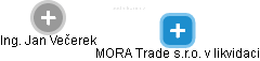 MORA Trade s.r.o. 