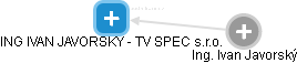 ING IVAN JAVORSKY - TV SPEC s.r.o. - náhled vizuálního zobrazení vztahů obchodního rejstříku