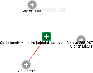 Společenství vlastníků jednotek Janovice, Cihlová 256, 257 - náhled vizuálního zobrazení vztahů obchodního rejstříku
