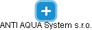 ANTI AQUA System s.r.o. - náhled vizuálního zobrazení vztahů obchodního rejstříku