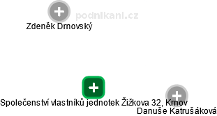 Společenství vlastníků jednotek Žižkova 32, Krnov - náhled vizuálního zobrazení vztahů obchodního rejstříku