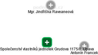 Společenství vlastníků jednotek Grudova 1175/8, Opava - náhled vizuálního zobrazení vztahů obchodního rejstříku