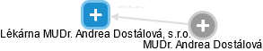 Lékárna MUDr. Andrea Dostálová, s.r.o. - náhled vizuálního zobrazení vztahů obchodního rejstříku