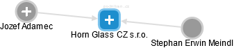 Horn Glass CZ s.r.o. - náhled vizuálního zobrazení vztahů obchodního rejstříku