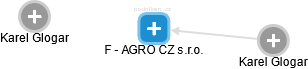 F - AGRO CZ s.r.o. - náhled vizuálního zobrazení vztahů obchodního rejstříku