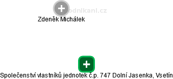Společenství vlastníků jednotek č.p. 747 Dolní Jasenka, Vsetín - náhled vizuálního zobrazení vztahů obchodního rejstříku