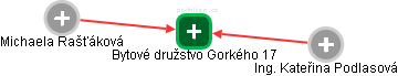 Bytové družstvo Gorkého 17 - náhled vizuálního zobrazení vztahů obchodního rejstříku